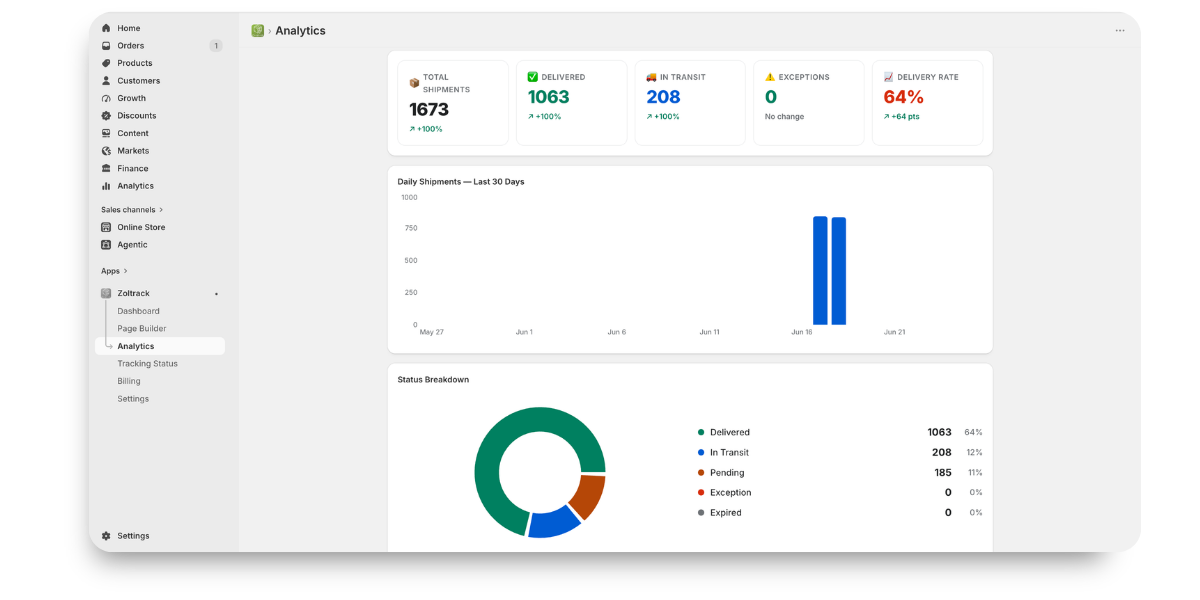 Delivery Analytics
